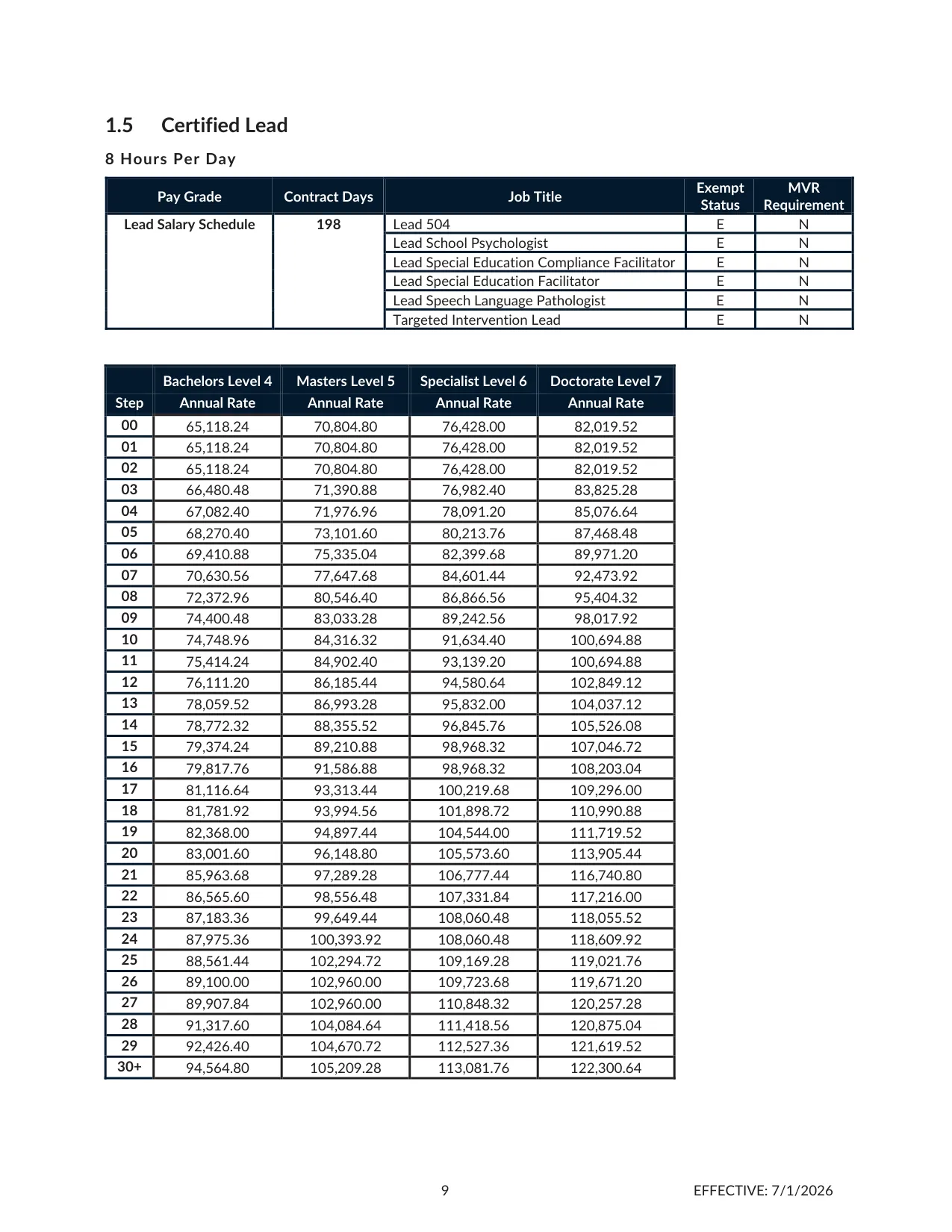 Cherokee County School District (GA) Certified Lead Salary Schedule (198 Day) 2026-2027 - official salary schedule pay scale (PDF preview)