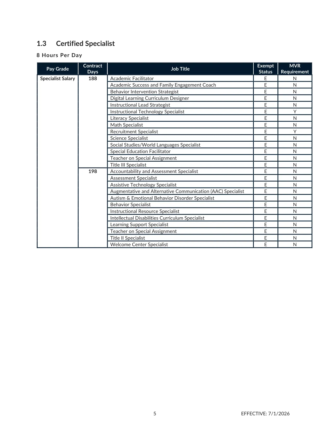 Cherokee County School District (GA) Certified Specialist Salary Schedule (188 / 198 Day) 2026-2027 - official salary schedule pay scale (PDF preview, page 1 of 3)