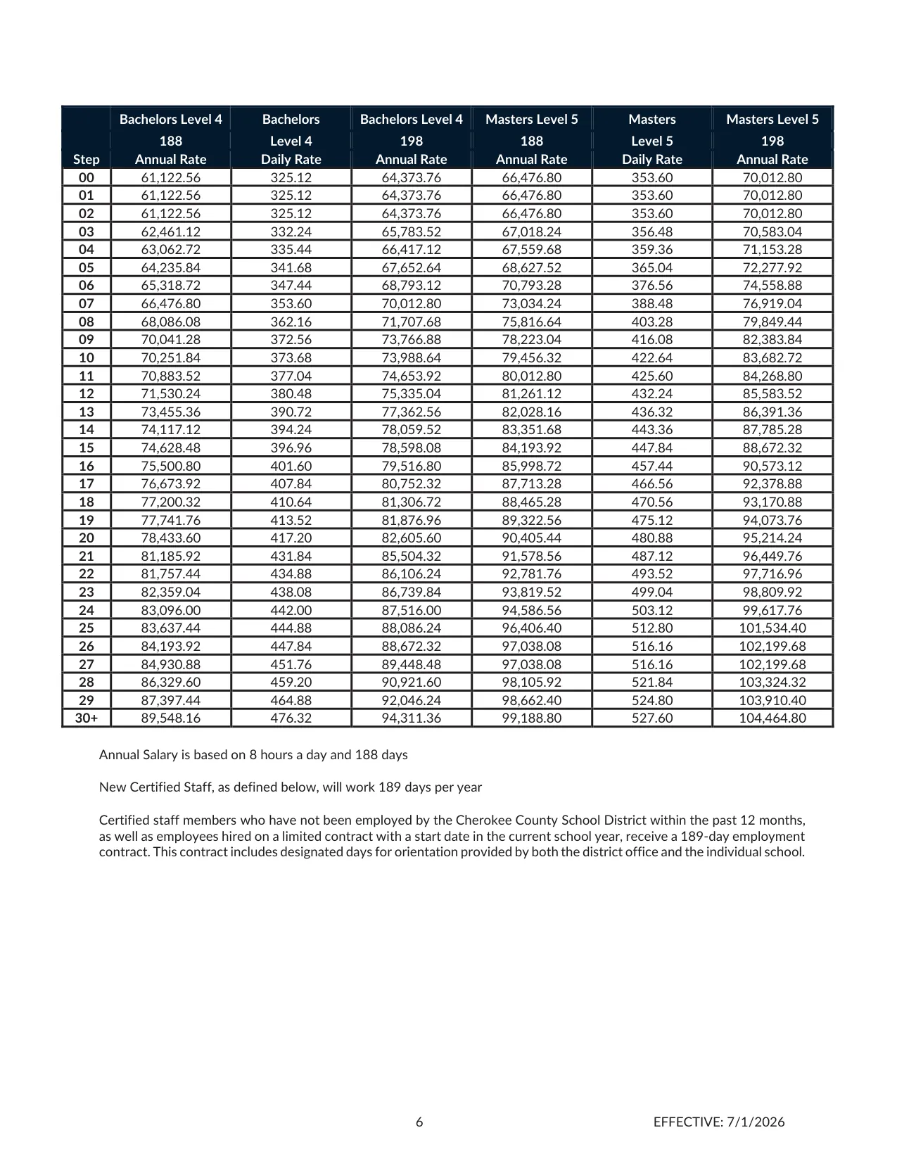 Cherokee County School District (GA) Certified Specialist Salary Schedule (188 / 198 Day) 2026-2027 - official salary schedule pay scale (PDF preview, page 2 of 3)