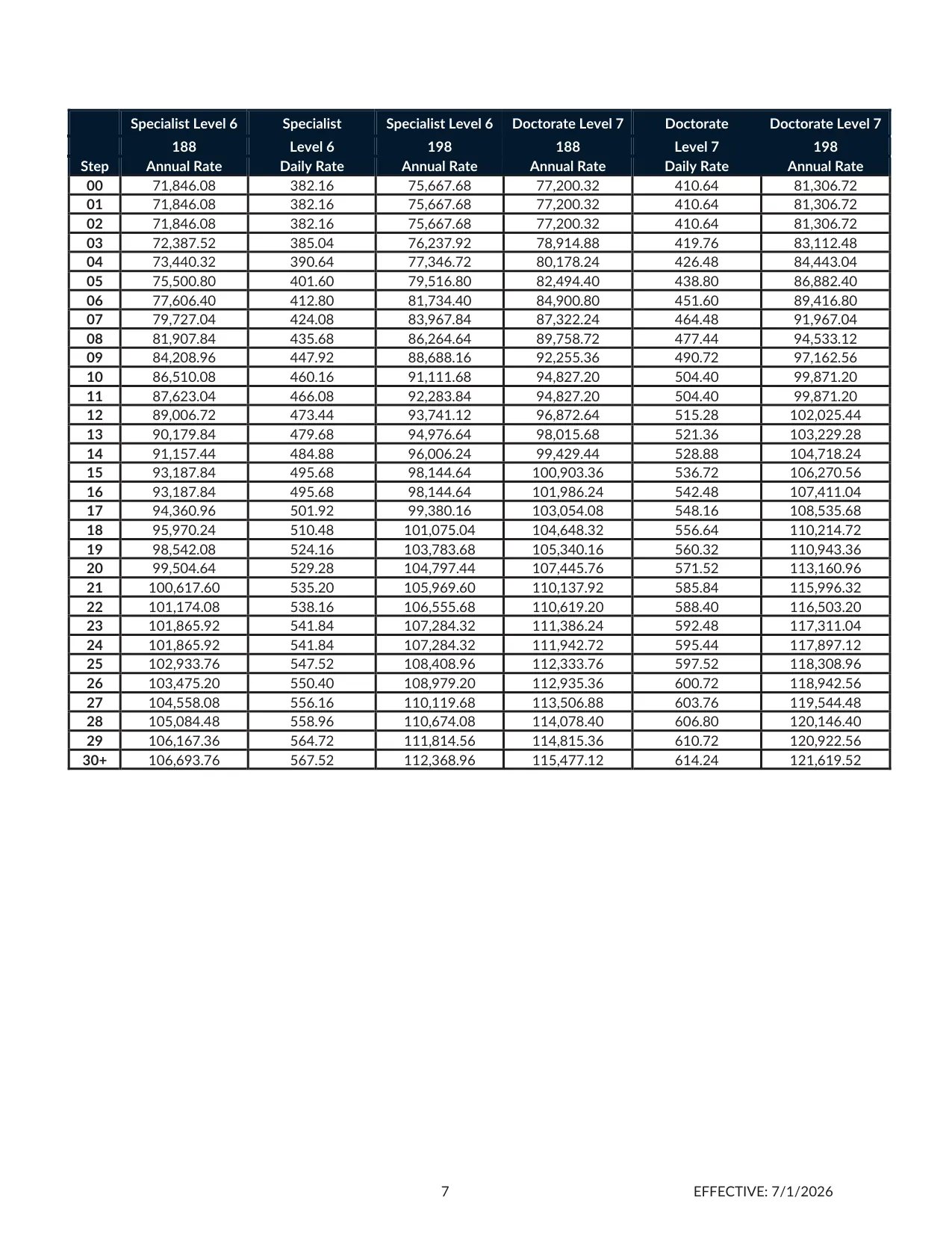 Cherokee County School District (GA) Certified Specialist Salary Schedule (188 / 198 Day) 2026-2027 - official salary schedule pay scale (PDF preview, page 3 of 3)