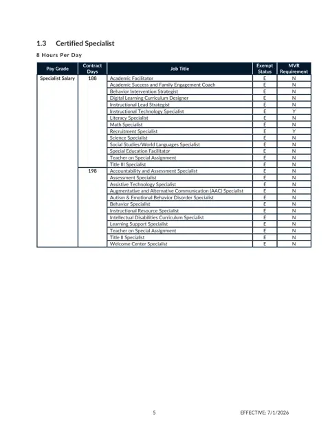 Cherokee County School District (GA) Certified Specialist Salary Schedule (188 / 198 Day) 2026-2027 - official salary schedule pay scale (PDF preview)
