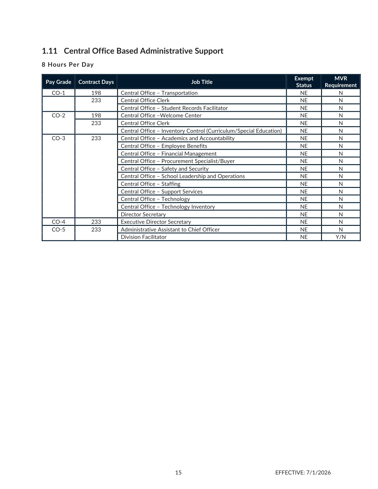 Cherokee County School District (GA) County Office Based Administrative Support Salary Schedule 2026-2027 - official salary schedule pay scale (PDF preview, page 1 of 2)