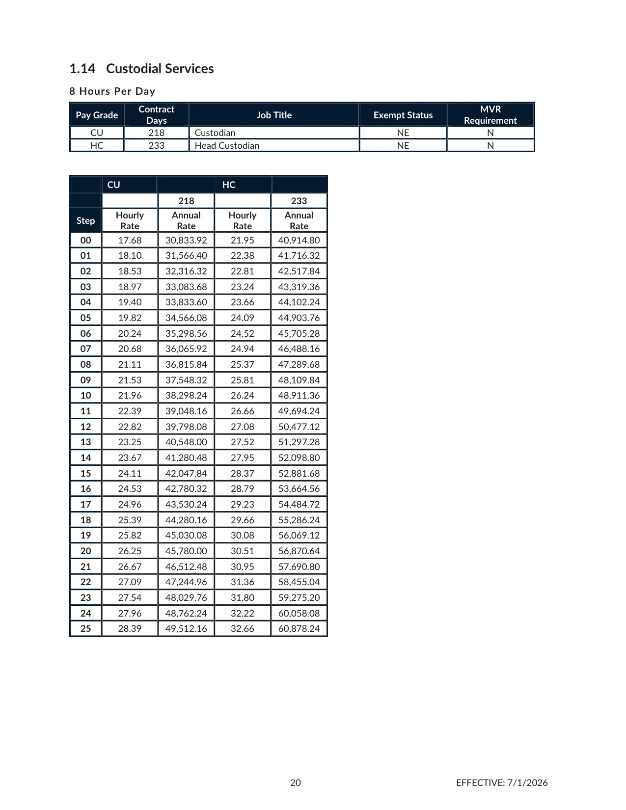 Cherokee County School District (GA) Custodial Services Salary Schedule 2026-2027 - official salary schedule pay scale (PDF preview)