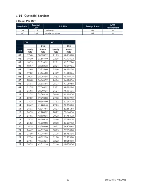 Cherokee County School District (GA) Custodial Services Salary Schedule 2026-2027 - official salary schedule pay scale (PDF preview)