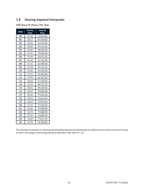 Cherokee County School District (GA) Hearing Impaired Interpreter Salary Schedule (180 Day) 2026-2027 - official salary schedule pay scale (PDF preview)