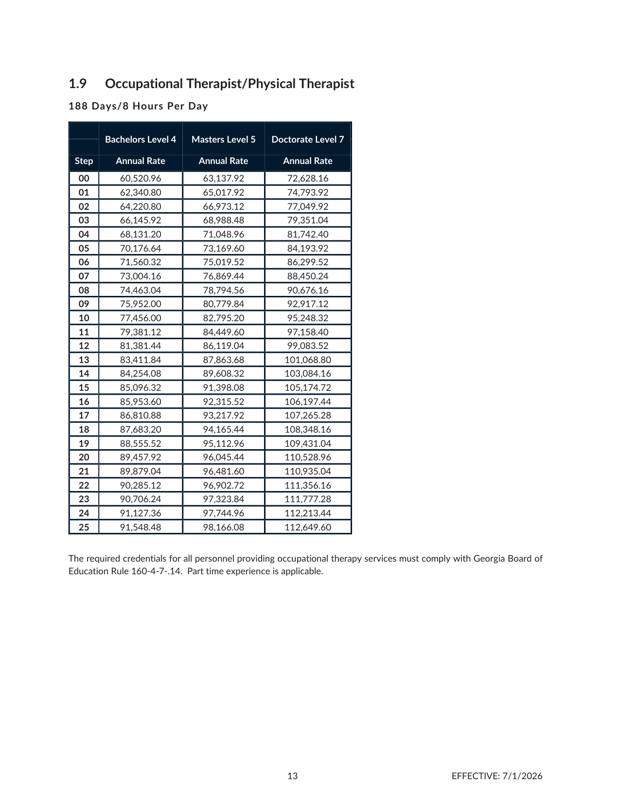 Cherokee County School District (GA) Occupational Therapist / Physical Therapist Salary Schedule (188 Day) 2026-2027 - official salary schedule pay scale (PDF preview)