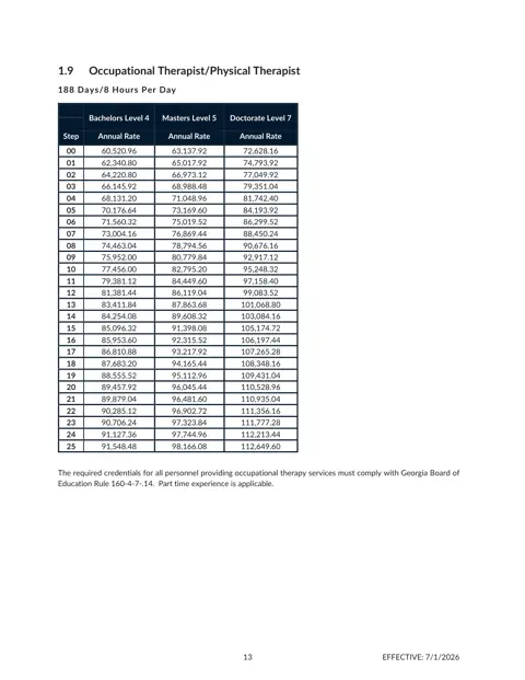 Cherokee County School District (GA) Occupational Therapist / Physical Therapist Salary Schedule (188 Day) 2026-2027 - official salary schedule pay scale (PDF preview)