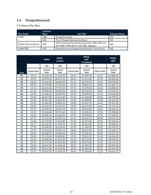 Cherokee County School District (GA) Paraprofessional Salary Schedule 2026-2027 - official salary schedule pay scale (PDF preview)
