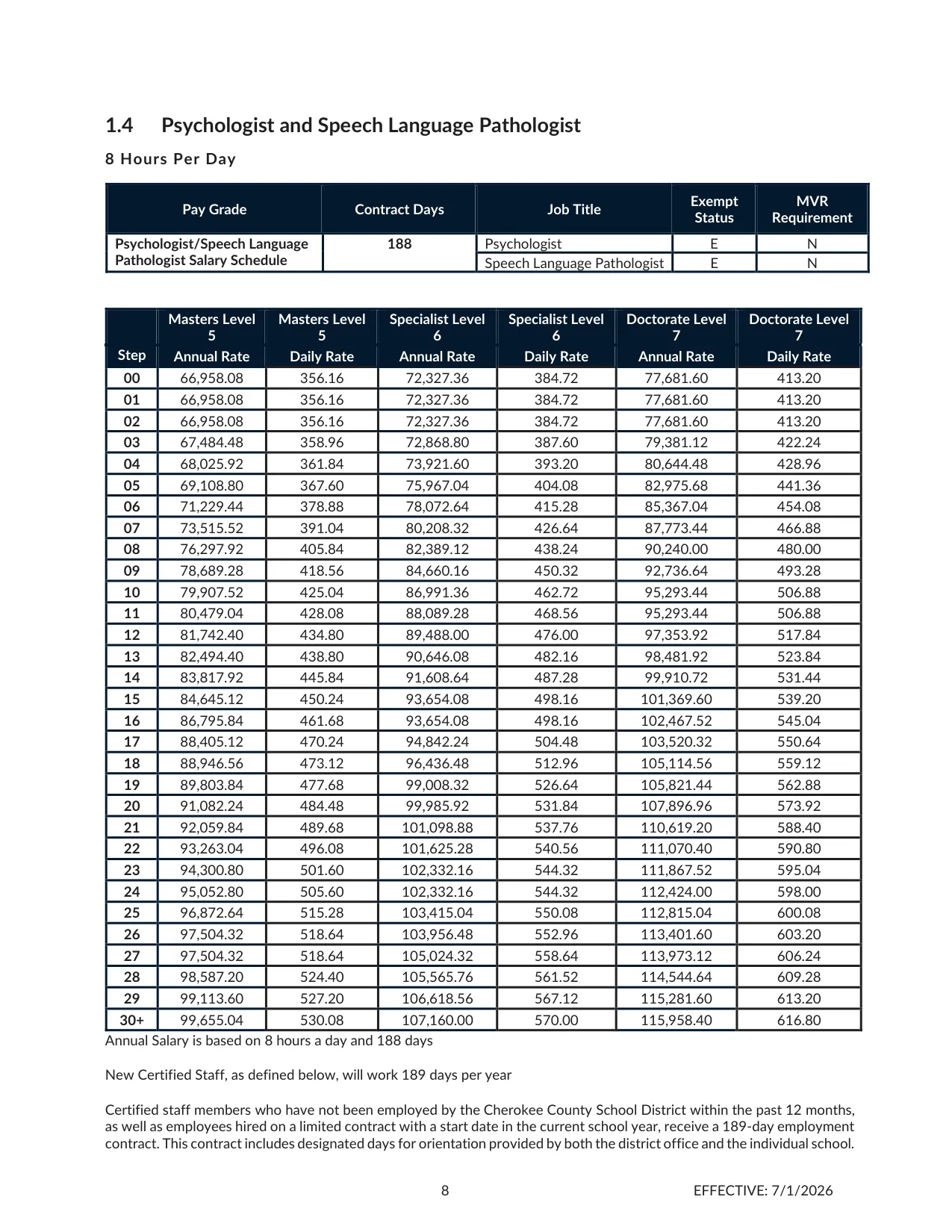 Cherokee County School District (GA) Psychologist and Speech Language Pathologist Salary Schedule (188 Day) 2026-2027 - official salary schedule pay scale (PDF preview)