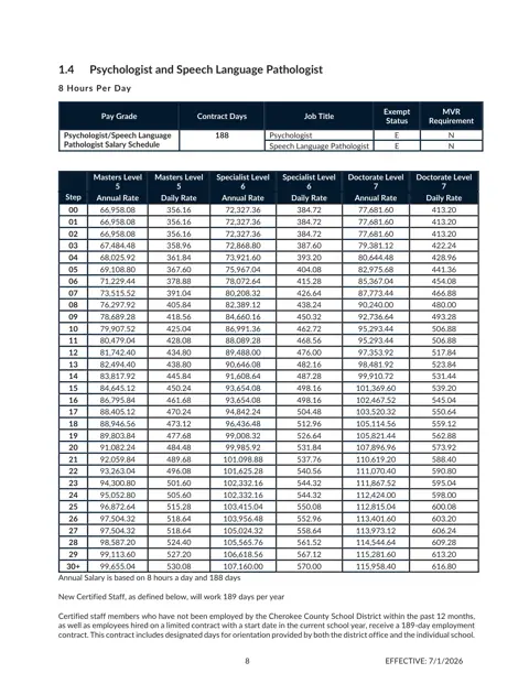 Cherokee County School District (GA) Psychologist and Speech Language Pathologist Salary Schedule (188 Day) 2026-2027 - official salary schedule pay scale (PDF preview)