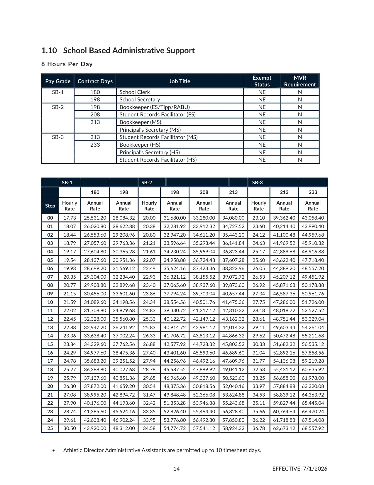 Cherokee County School District (GA) School Based Administrative Support Salary Schedule 2026-2027 - official salary schedule pay scale (PDF preview)