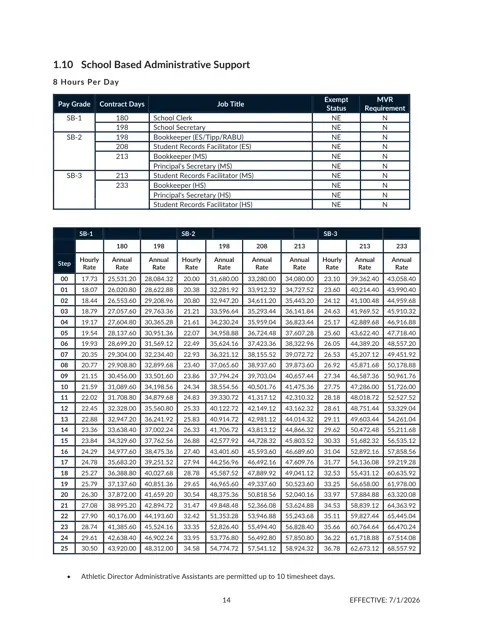 Cherokee County School District (GA) School Based Administrative Support Salary Schedule 2026-2027 - official salary schedule pay scale (PDF preview)
