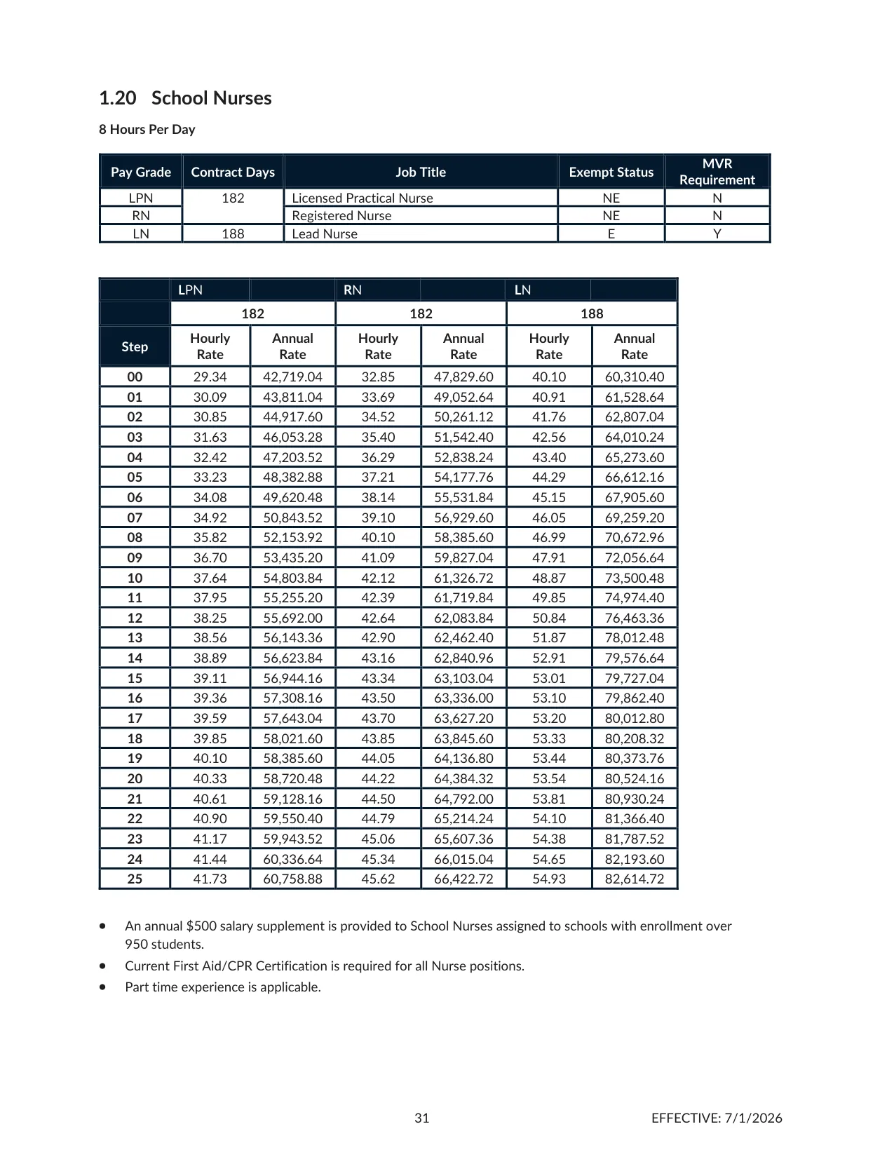 Cherokee County School District (GA) School Nurses Salary Schedule 2026-2027 - official salary schedule pay scale (PDF preview)