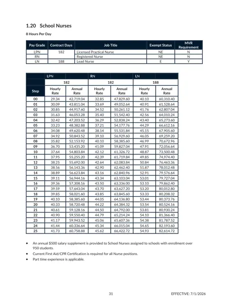 Cherokee County School District (GA) School Nurses Salary Schedule 2026-2027 - official salary schedule pay scale (PDF preview)