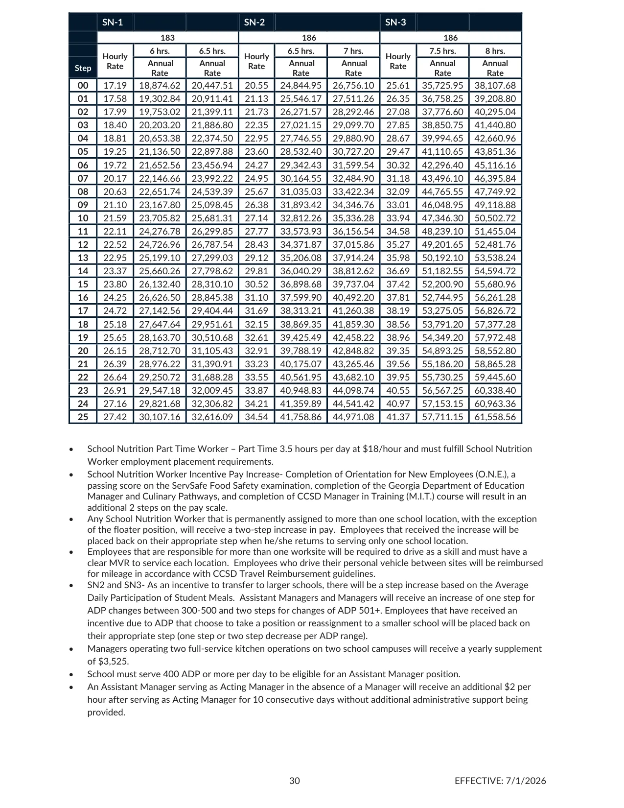 Cherokee County School District (GA) School Nutrition Program Salary Schedule 2026-2027 - official salary schedule pay scale (PDF preview, page 2 of 2)