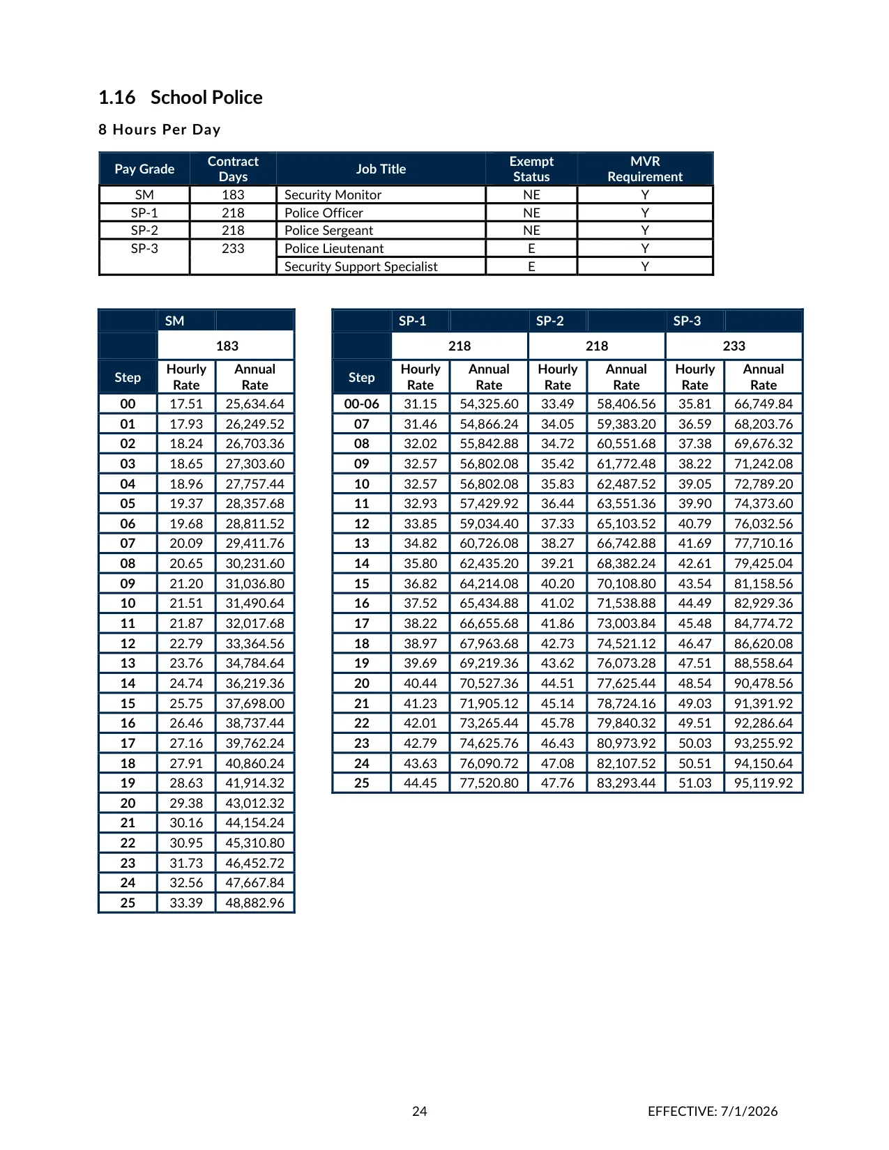 Cherokee County School District (GA) School Police - Officers Salary Schedule 2026-2027 - official salary schedule pay scale (PDF preview)