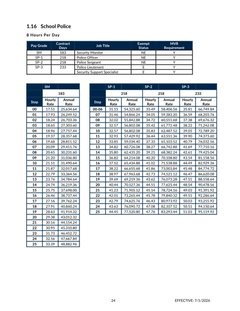 Cherokee County School District (GA) School Police - Officers Salary Schedule 2026-2027 - official salary schedule pay scale (PDF preview)