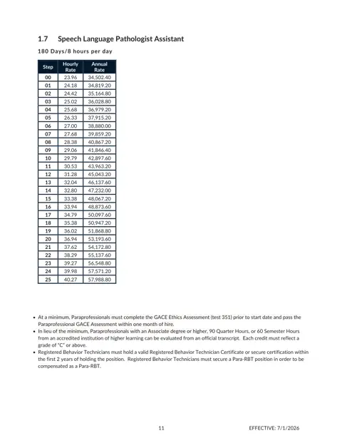 Cherokee County School District (GA) Speech Language Pathologist Assistant (SLP-A) Salary Schedule (180 Day) 2026-2027 - official salary schedule pay scale (PDF preview)