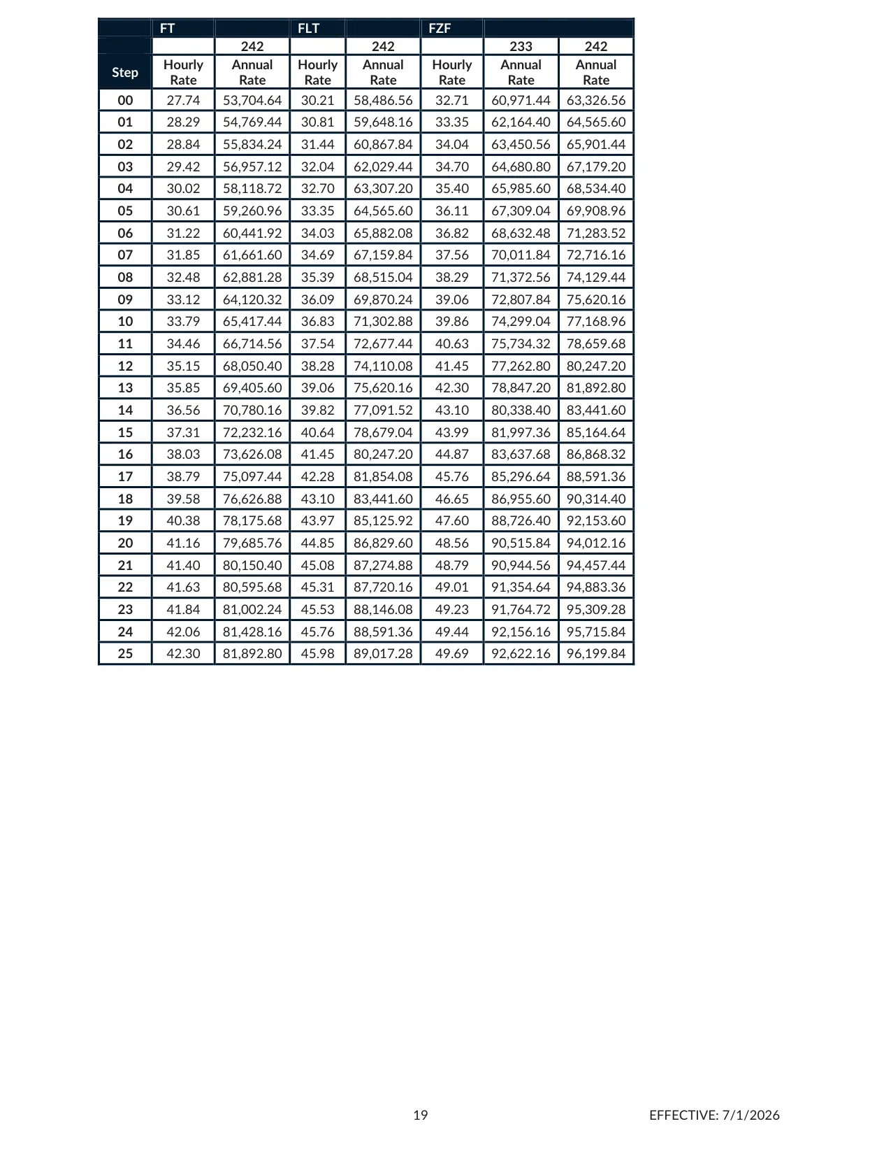 Cherokee County School District (GA) Support Services - Maintenance (Facility) Salary Schedule 2026-2027 - official salary schedule pay scale (PDF preview, page 2 of 2)