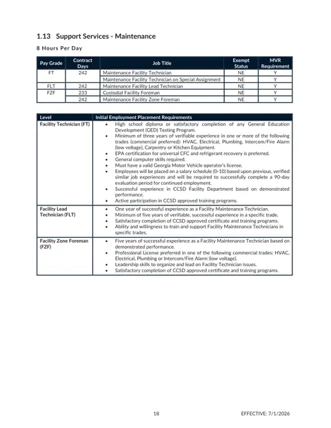 Cherokee County School District (GA) Support Services - Maintenance (Facility) Salary Schedule 2026-2027 - official salary schedule pay scale (PDF preview)