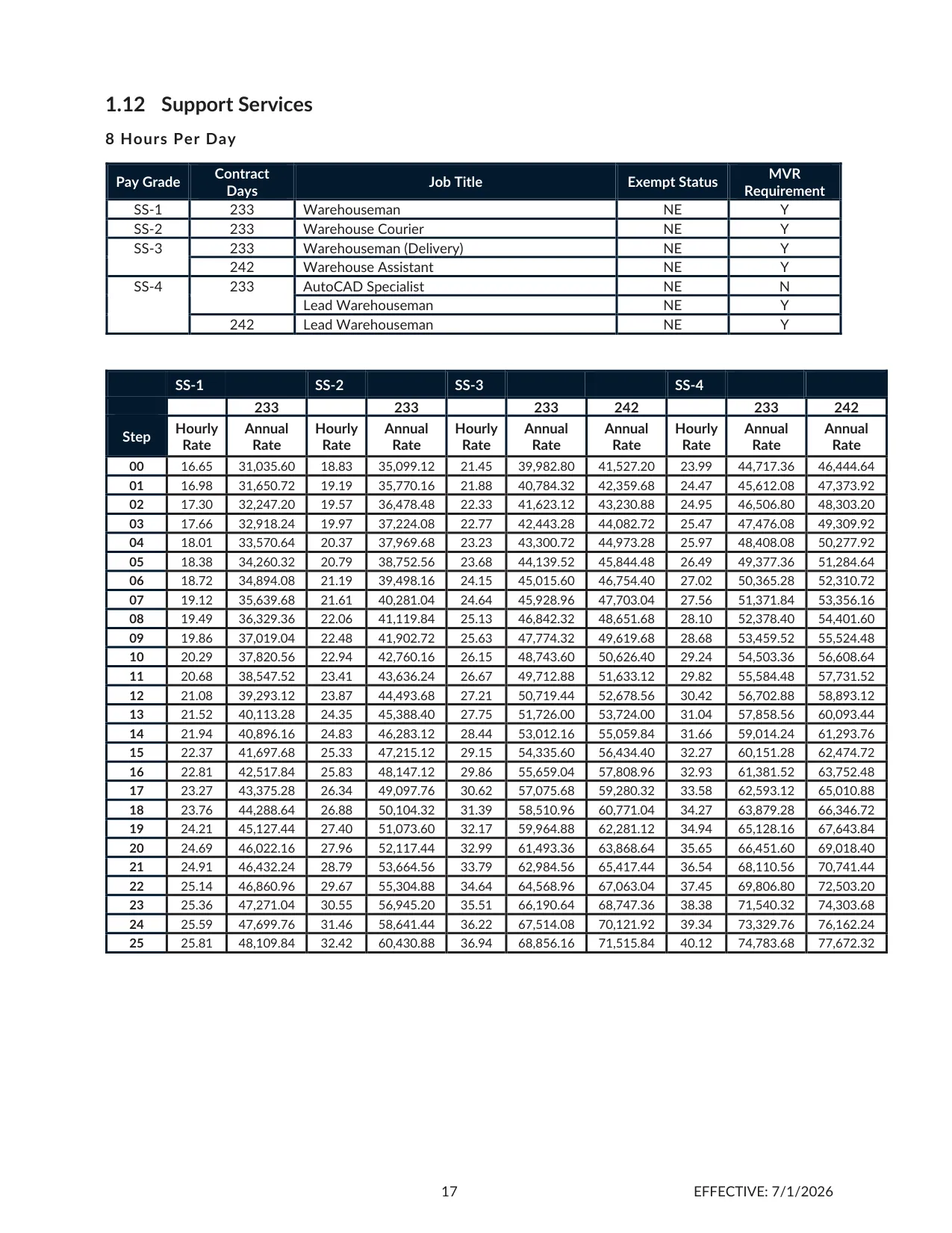 Cherokee County School District (GA) Support Services (Warehouse) Salary Schedule 2026-2027 - official salary schedule pay scale (PDF preview)