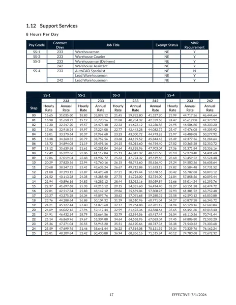 Cherokee County School District (GA) Support Services (Warehouse) Salary Schedule 2026-2027 - official salary schedule pay scale (PDF preview)