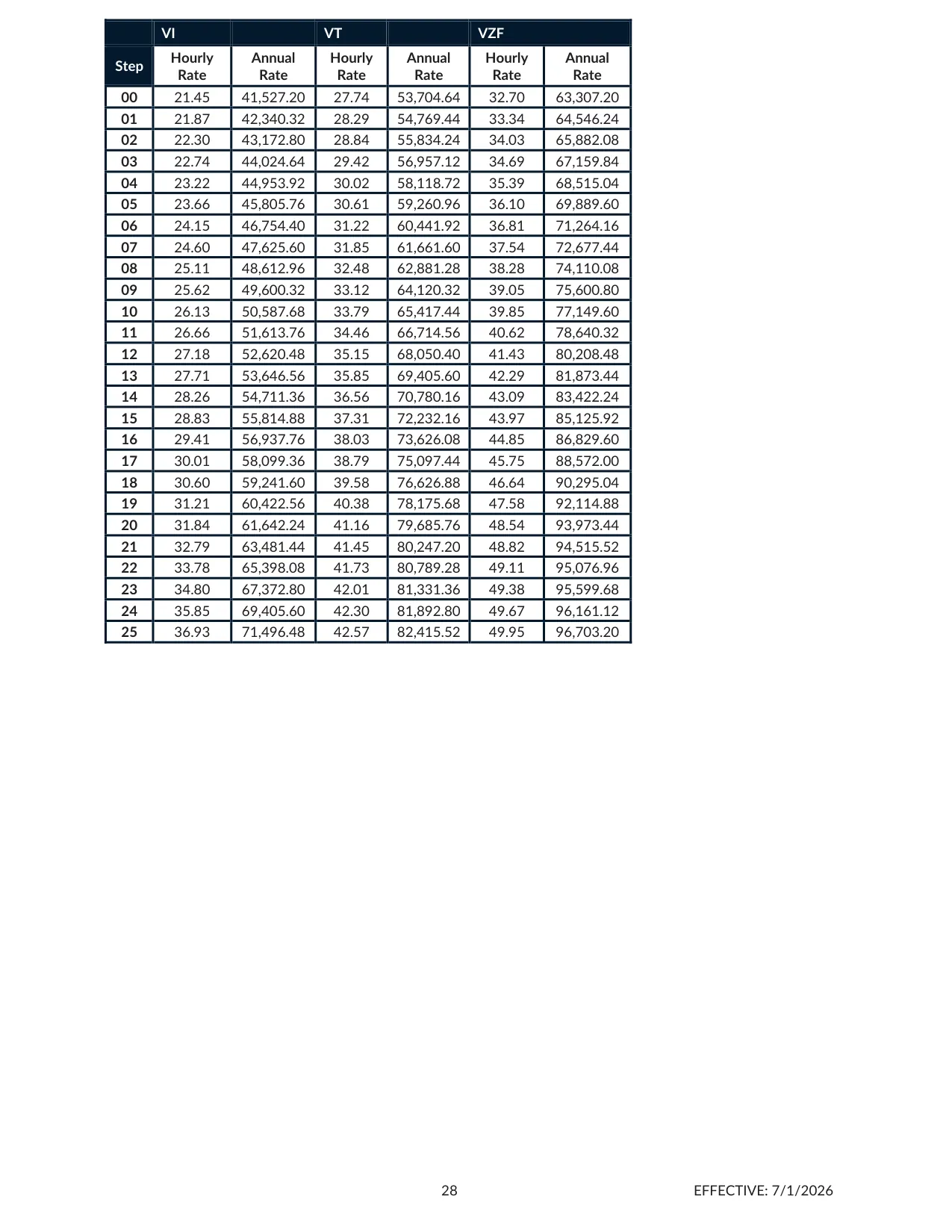 Cherokee County School District (GA) Vehicle Maintenance Salary Schedule (242 Day) 2026-2027 - official salary schedule pay scale (PDF preview, page 2 of 2)