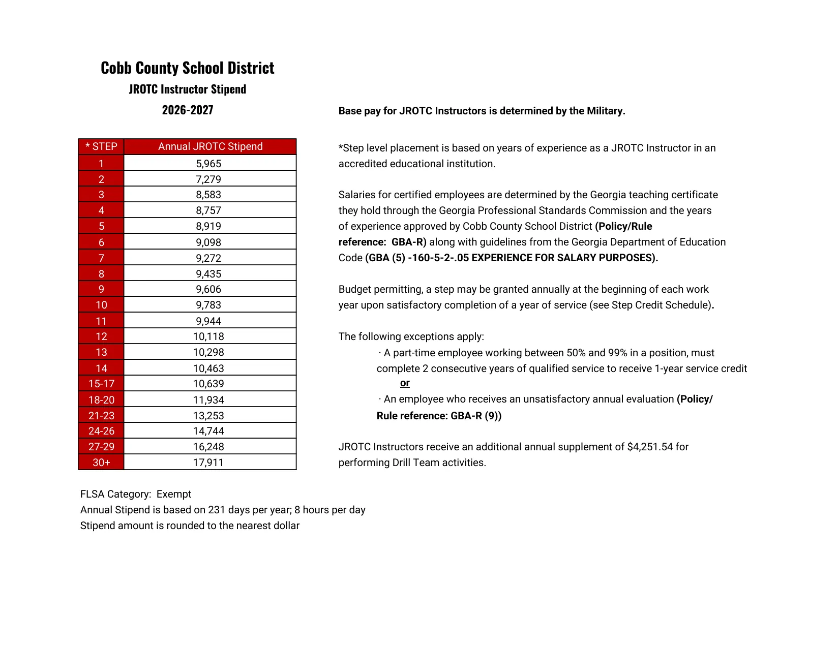 Cobb County School District Jrotc Teacher Salary Schedule 2026-2027 - official salary schedule pay scale (PDF preview)