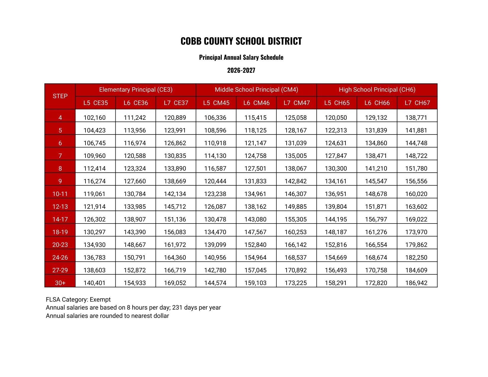 Cobb County School District Principal Salary Schedule 2026-2027 - official salary schedule pay scale (PDF preview, page 1 of 2)