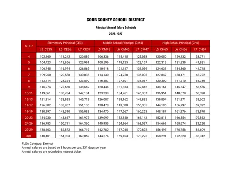 Cobb County School District Principal Salary Schedule 2026-2027 - official salary schedule pay scale (PDF preview)