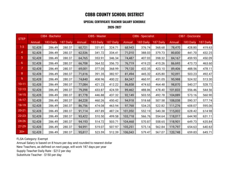 Cobb County School District Teacher Spec Cert Salary Schedule 2026-2027 - official salary schedule pay scale (PDF preview)