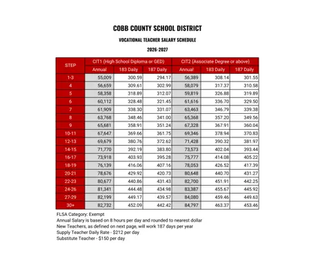 Cobb County School District Teacher Vocational Salary Schedule 2026-2027 - official salary schedule pay scale (PDF preview)