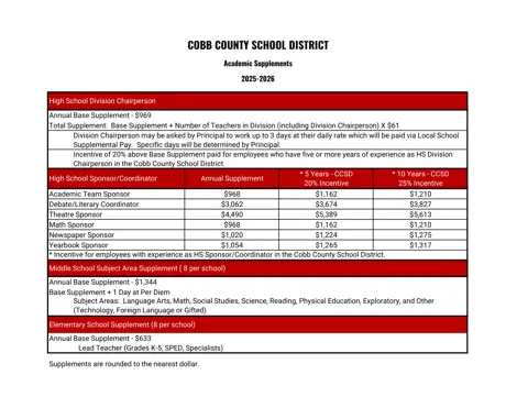 Cobb County School District Academic Supplements 2025-2026 - official salary schedule pay scale (PDF preview)