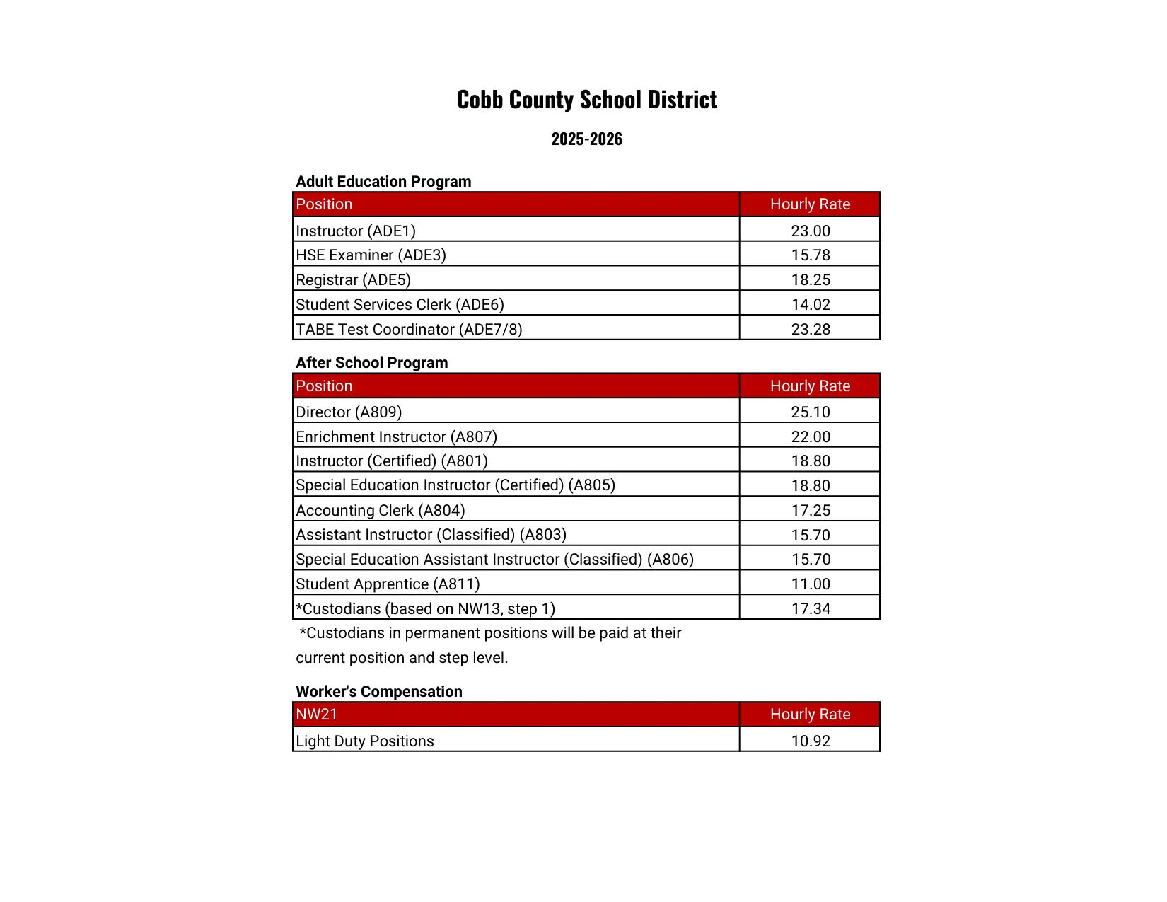 Cobb County School District Adult Ed And Asp 2025-2026 - official salary schedule pay scale (PDF preview)