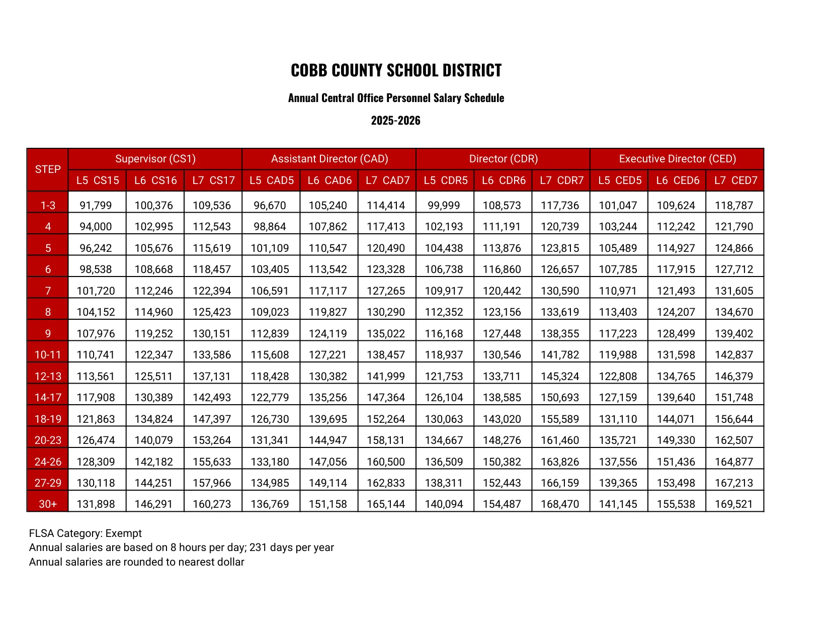 Cobb County School District Annual Central Office Personnel 2025-2026 - official salary schedule pay scale (PDF preview, page 1 of 2)