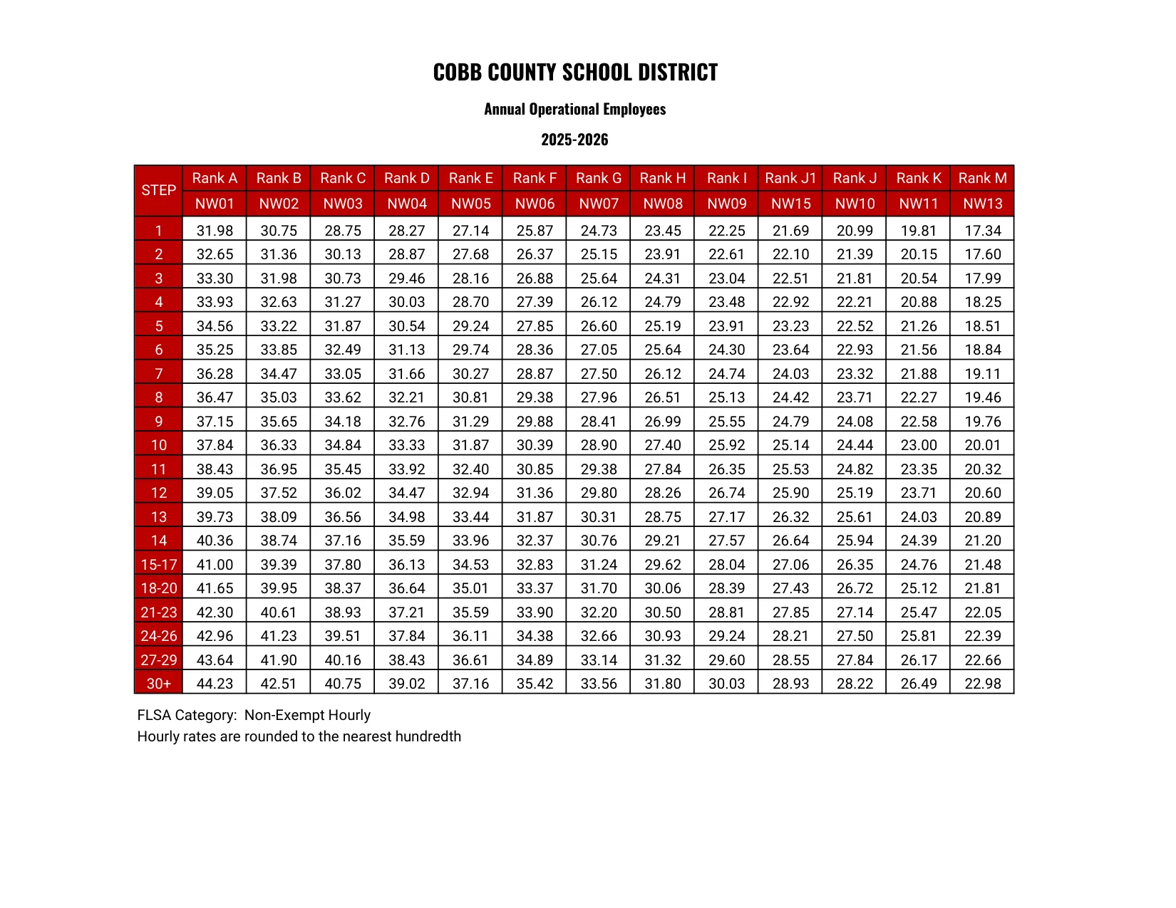 Cobb County School District Annual Operational 2025-2026 - official salary schedule pay scale (PDF preview, page 1 of 3)