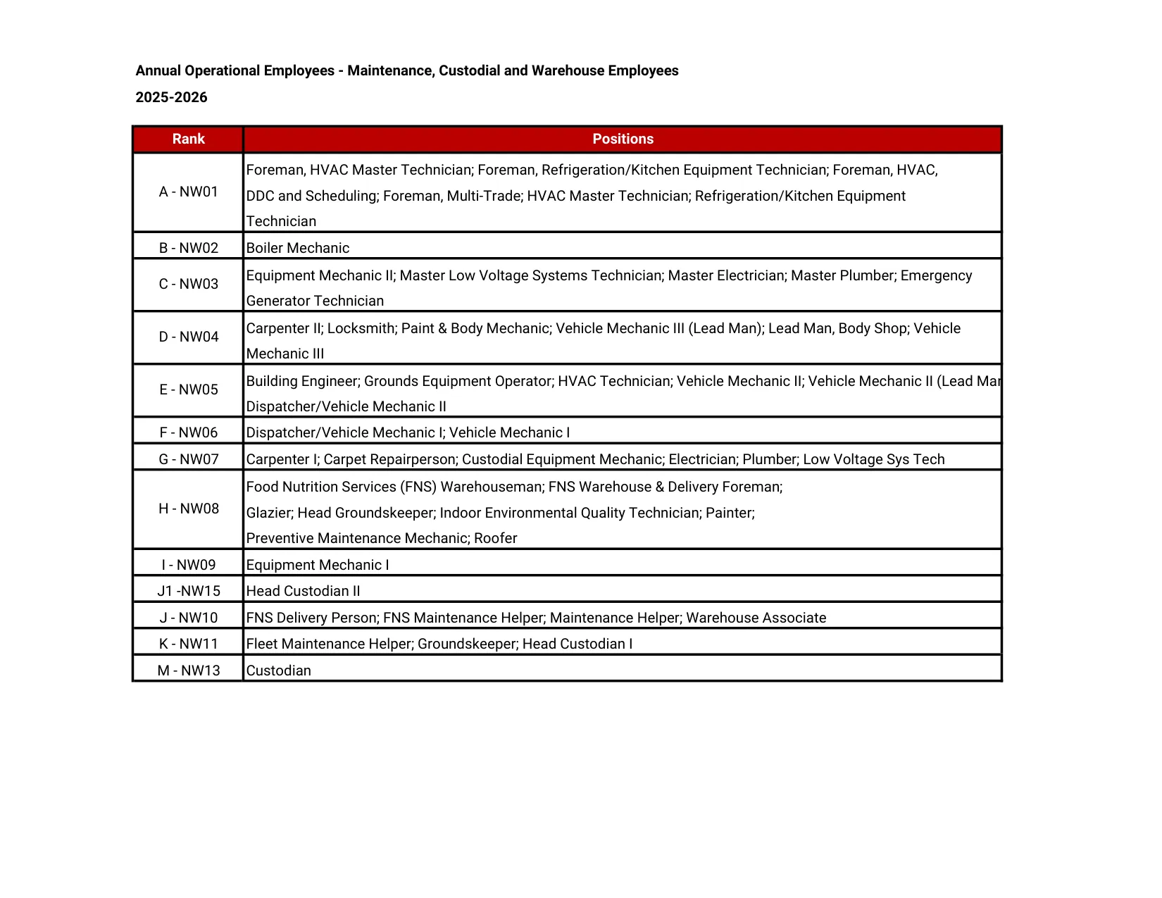 Cobb County School District Annual Operational 2025-2026 - official salary schedule pay scale (PDF preview, page 3 of 3)