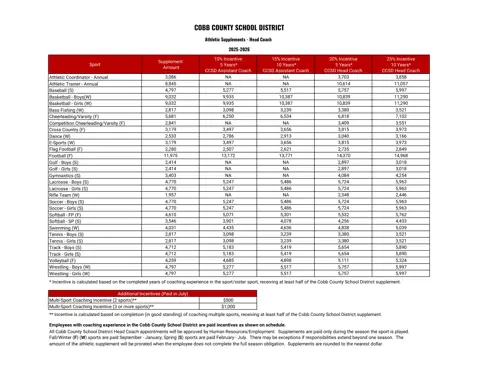 Cobb County School District Athletic Head Coach 2025-2026 - official salary schedule pay scale (PDF preview)