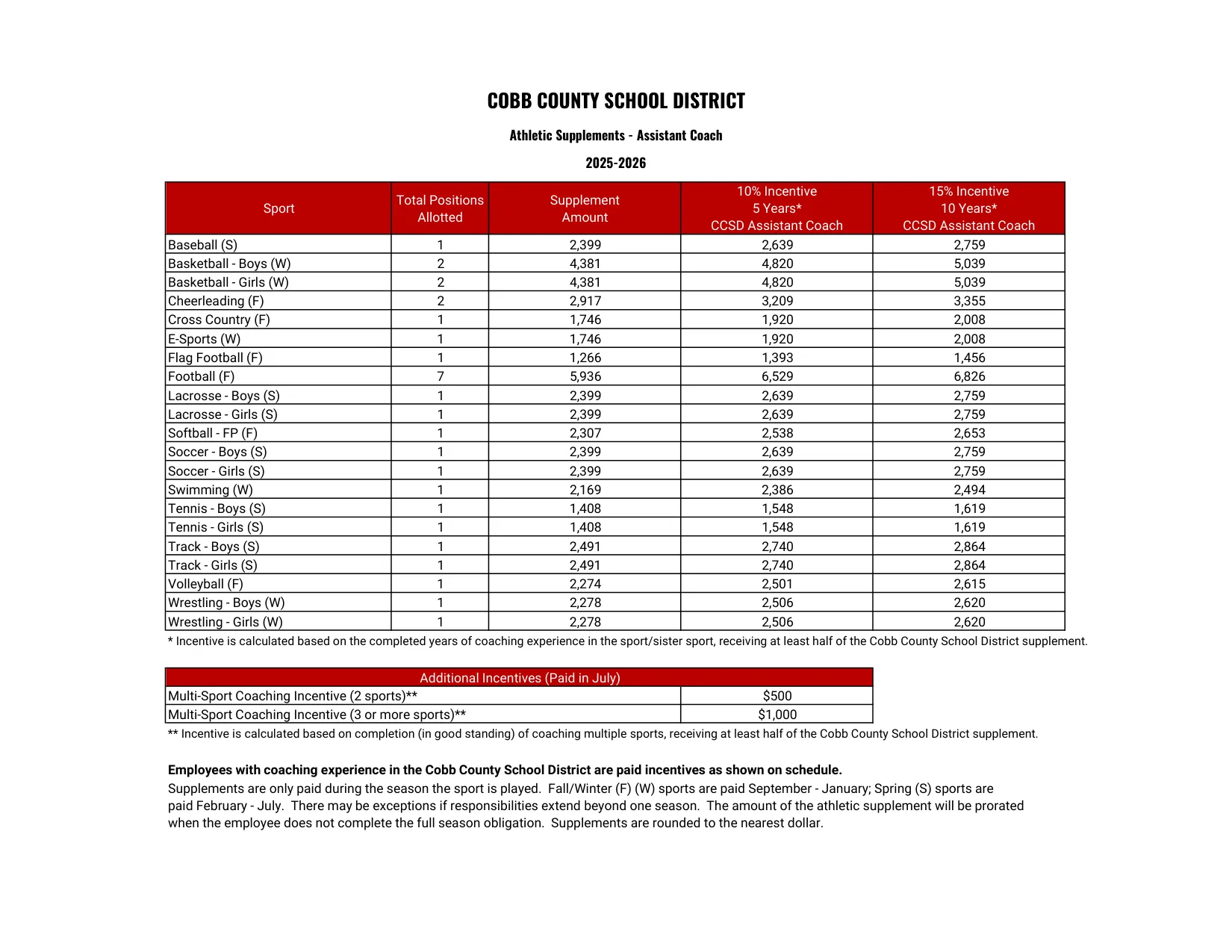 Cobb County School District Athletic Supplements Asst Coach 2025-2026 - official salary schedule pay scale (PDF preview)