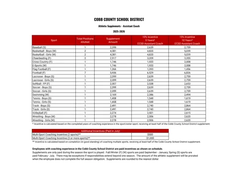 Cobb County School District Athletic Supplements Asst Coach 2025-2026 - official salary schedule pay scale (PDF preview)
