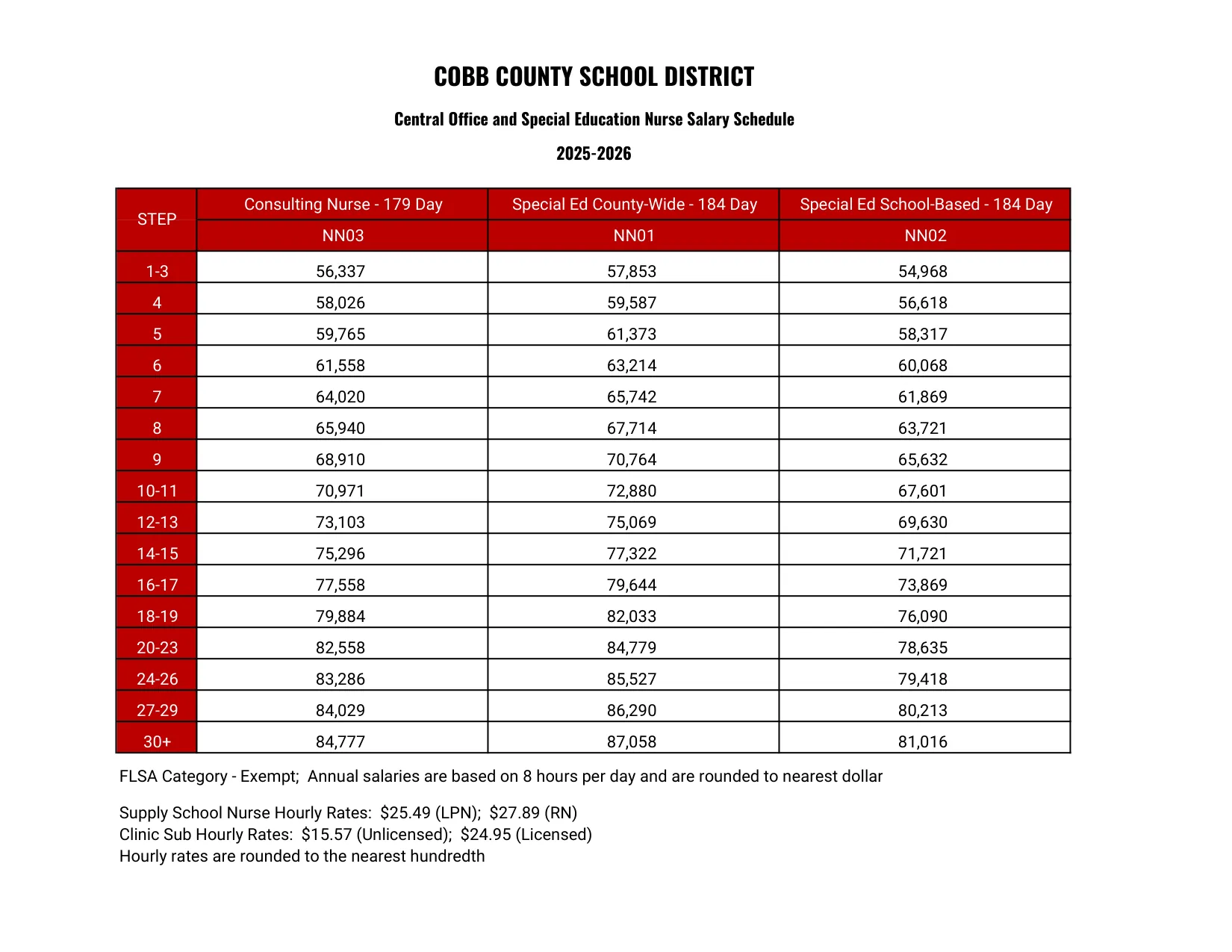 Cobb County School District Central Office And Sped Nurse 2025-2026 - official salary schedule pay scale (PDF preview, page 1 of 2)