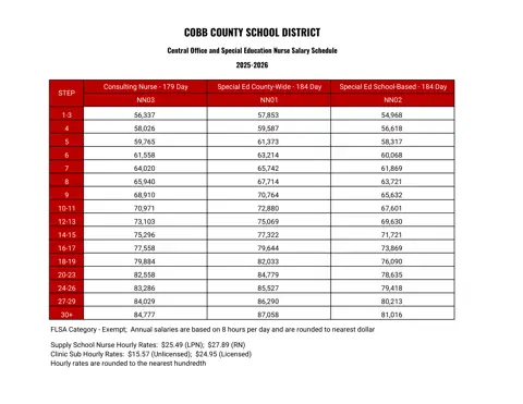 Cobb County School District Central Office And Sped Nurse 2025-2026 - official salary schedule pay scale (PDF preview)
