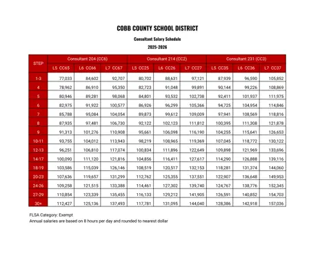 Cobb County School District Consultant 2025-2026 - official salary schedule pay scale (PDF preview)