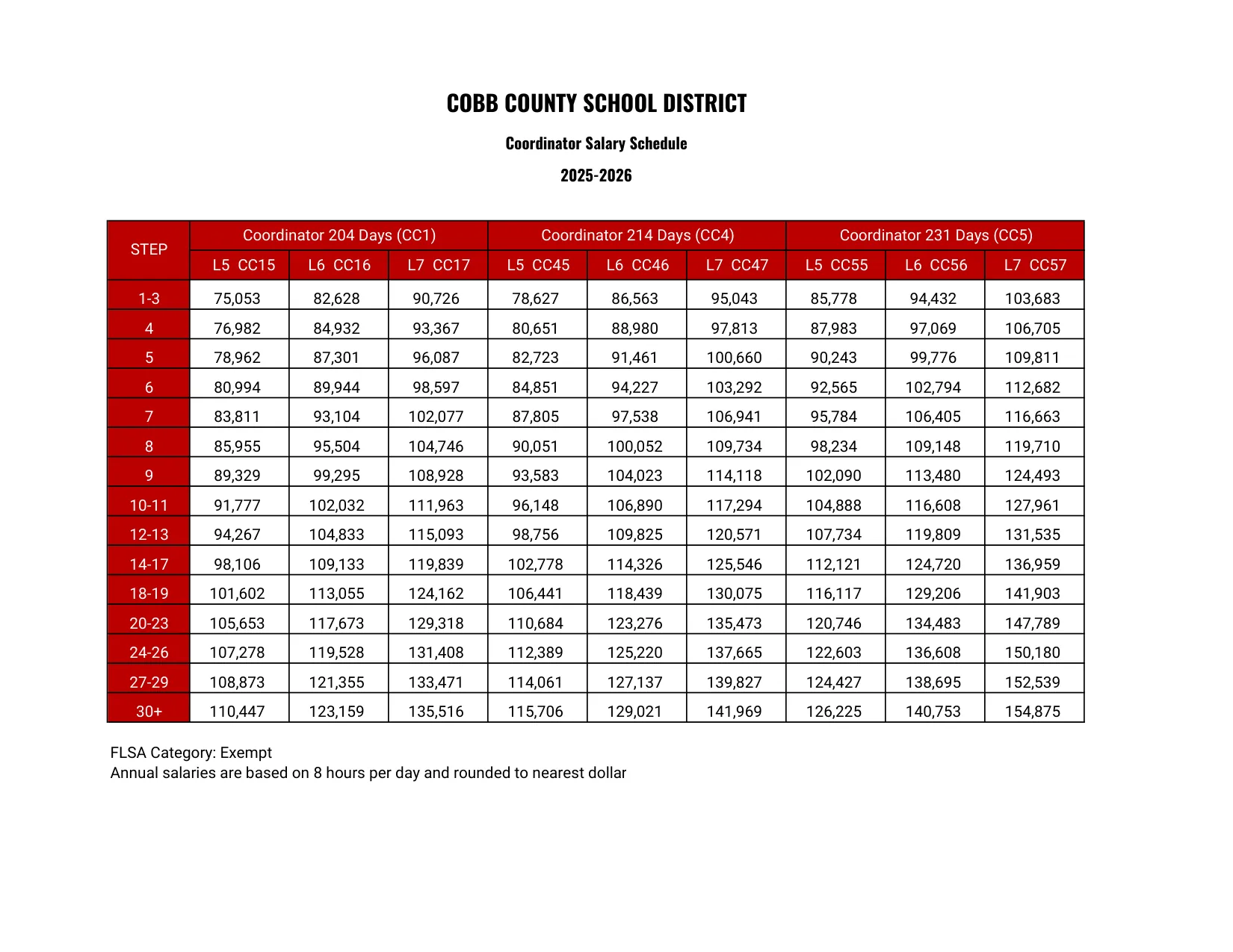 Cobb County School District Coordinator 2025-2026 - official salary schedule pay scale (PDF preview, page 1 of 2)