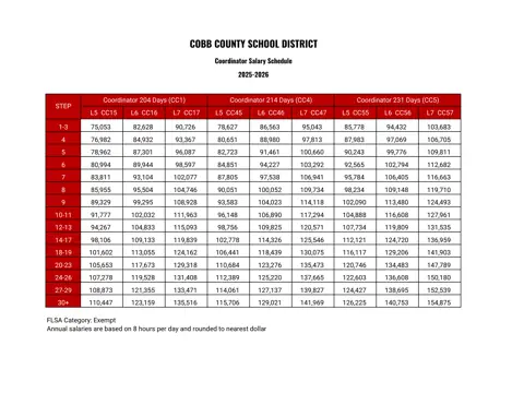 Cobb County School District Coordinator 2025-2026 - official salary schedule pay scale (PDF preview)