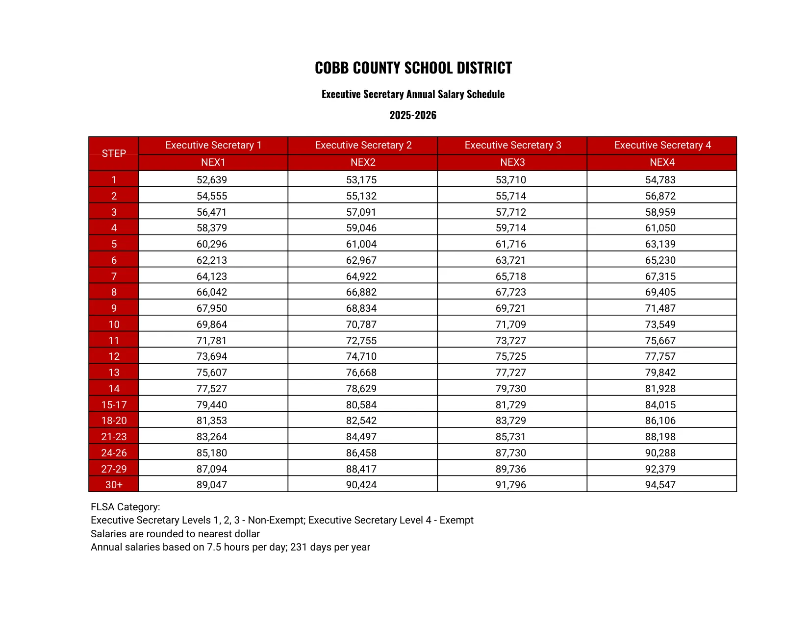 Cobb County School District Executive Secretary 2025-2026 - official salary schedule pay scale (PDF preview, page 1 of 2)