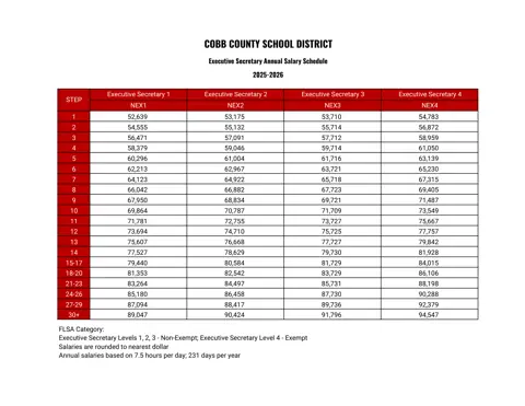 Cobb County School District Executive Secretary 2025-2026 - official salary schedule pay scale (PDF preview)