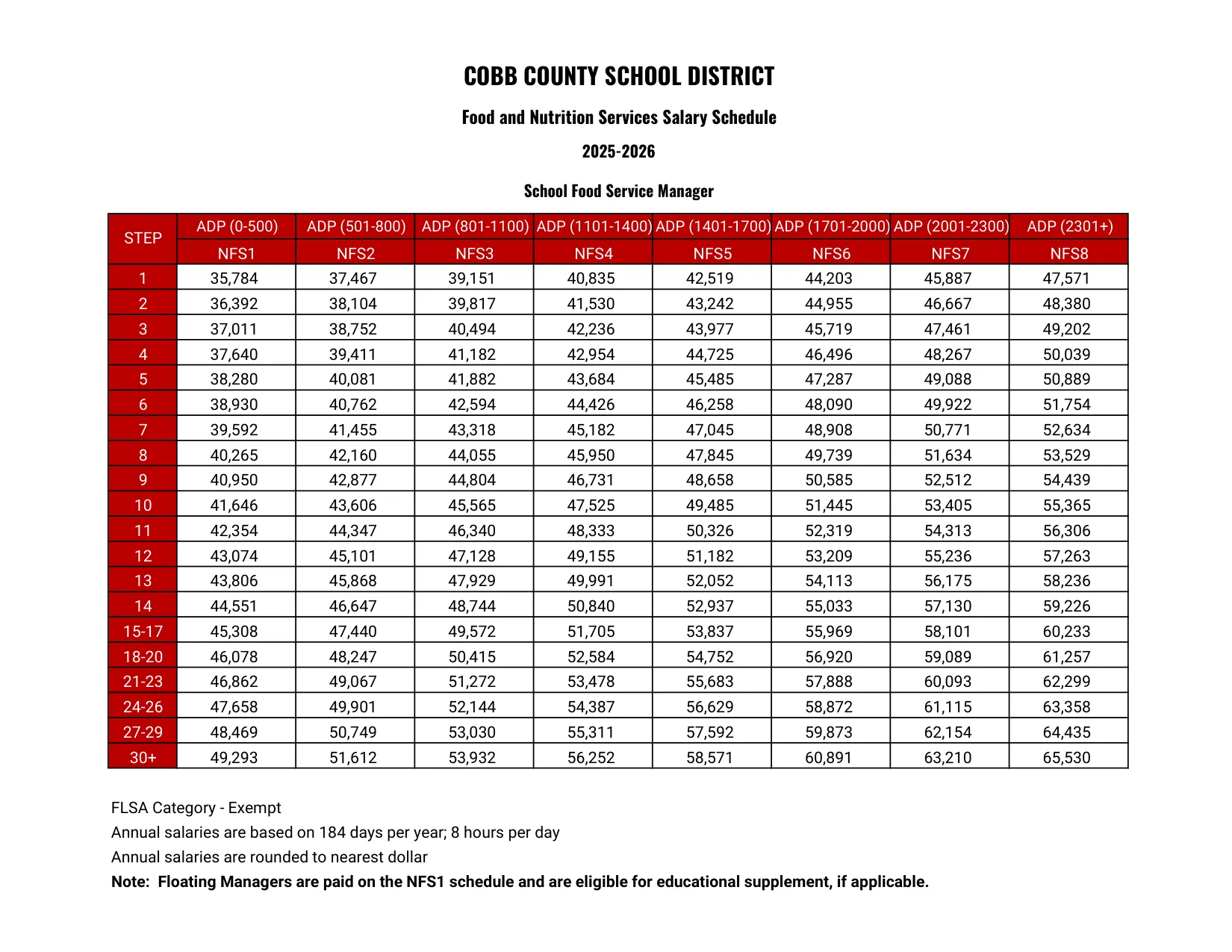 Cobb County School District Food Service Manager 2025-2026 - official salary schedule pay scale (PDF preview, page 1 of 2)