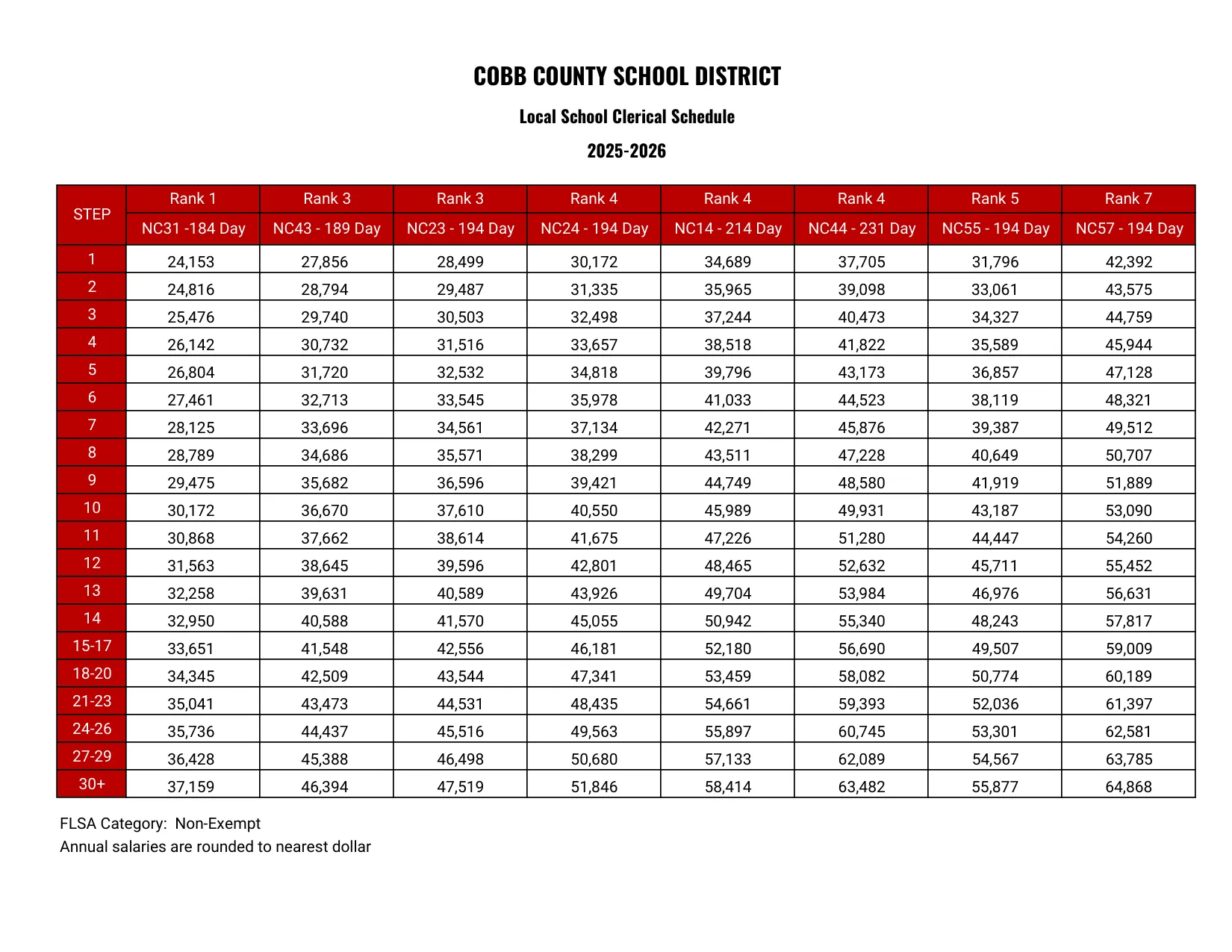 Cobb County School District Local School Clerical 2025-2026 - official salary schedule pay scale (PDF preview, page 1 of 2)
