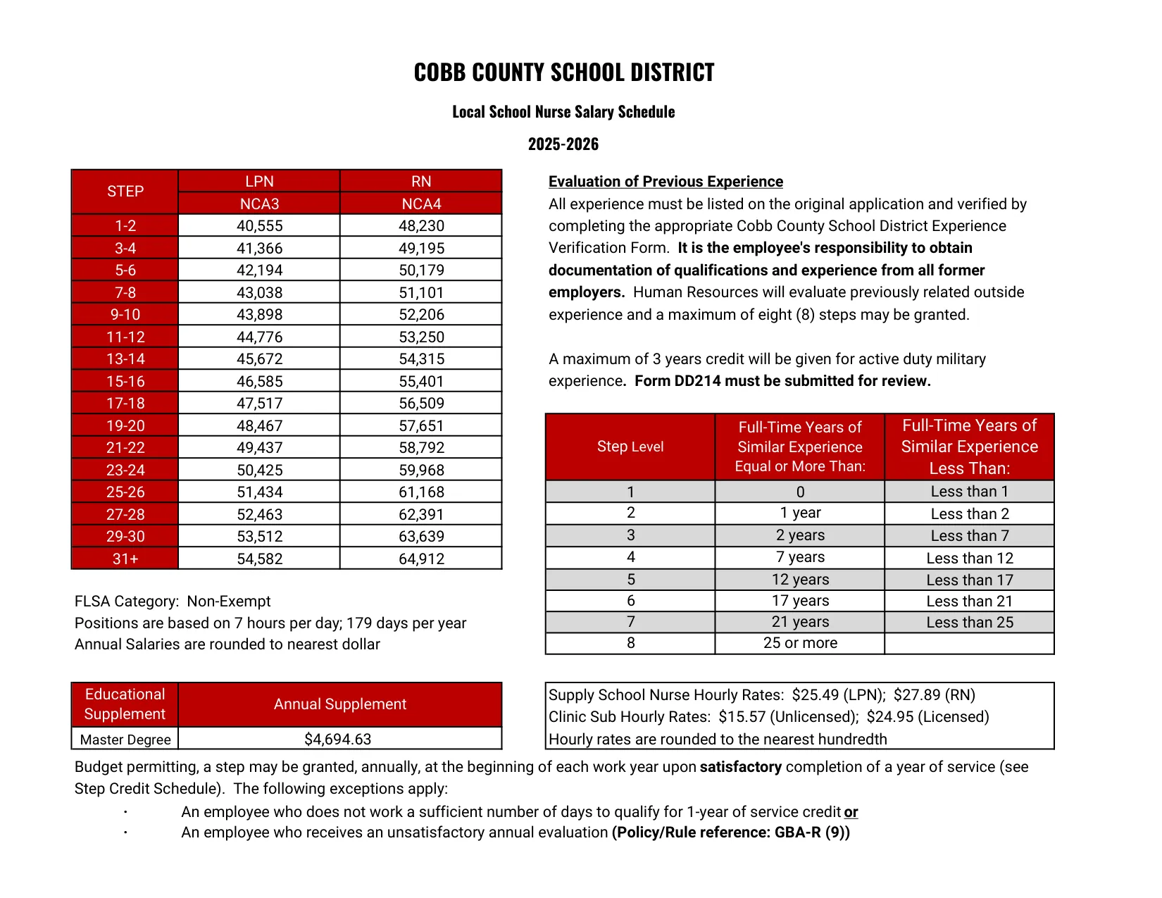 Cobb County School District Local School Nurses 2025-2026 - official salary schedule pay scale (PDF preview)